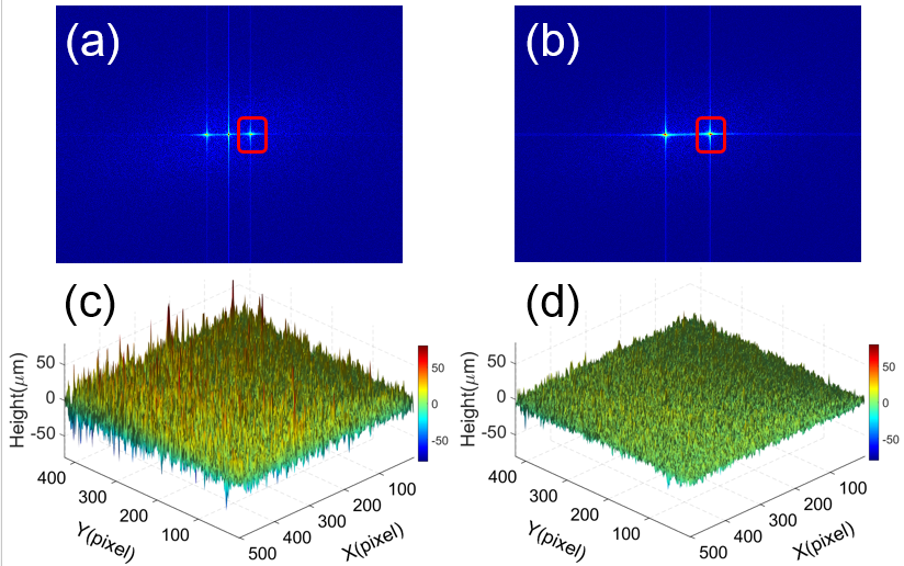 本实验室博士研究生胡岩快速三维显微轮廓测量的论文发表于 Applied Optics